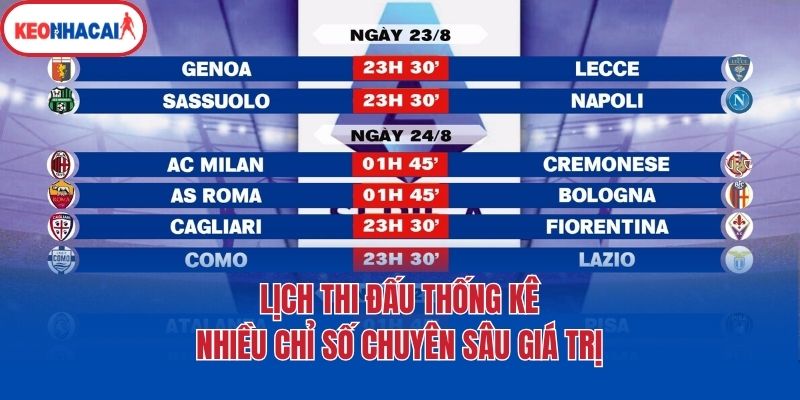 Lịch thi đấu thống kê nhiều chỉ số chuyên sâu giá trị
